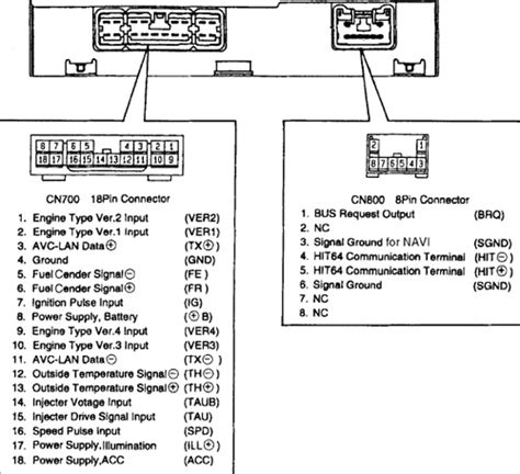 Page 33/39. . Toyota hilux stereo wiring diagram